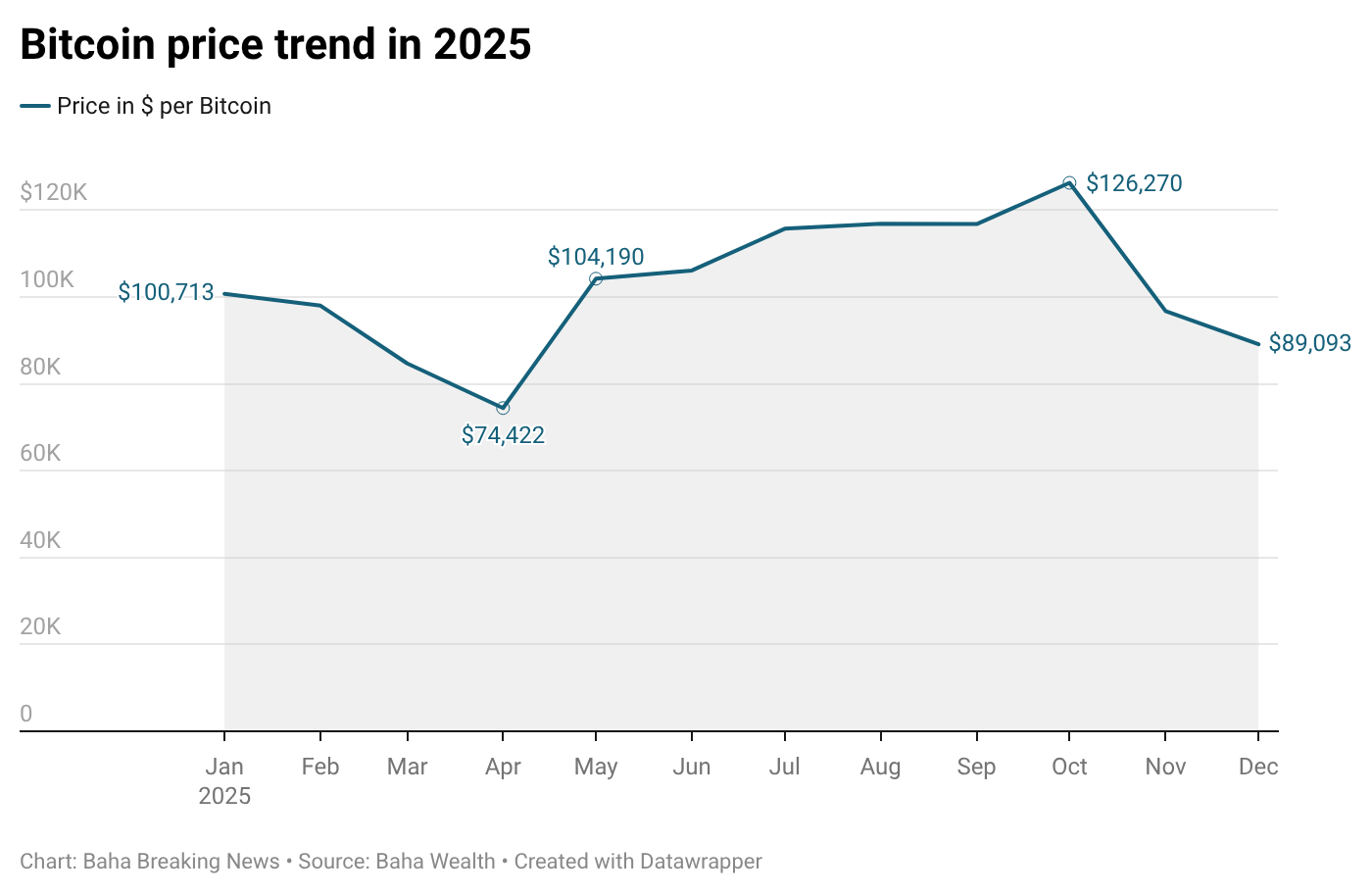 RECAP: Bitcoin – From volatility to cautious optimism - Breaking The News